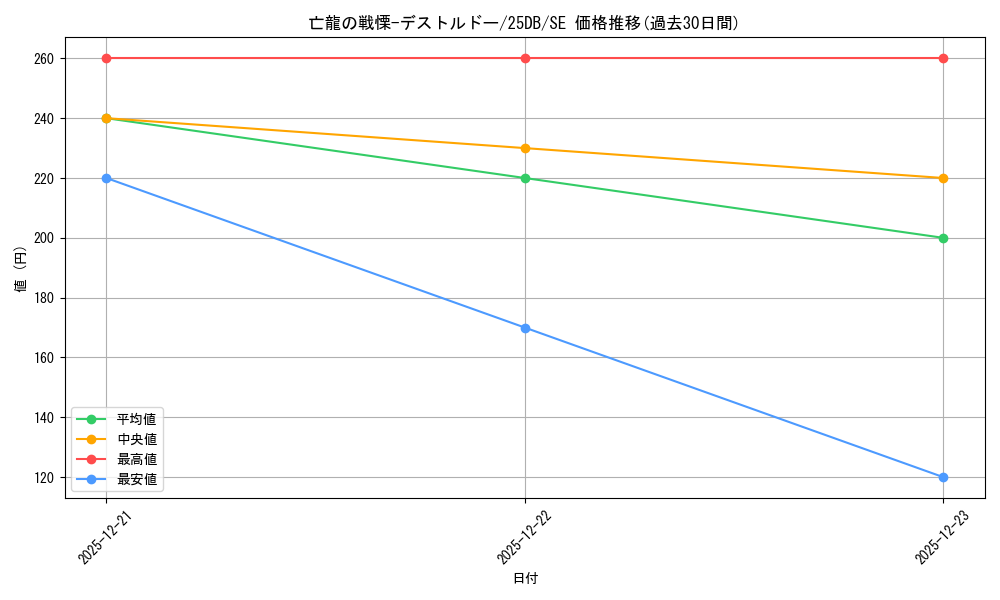 card_5143_series_1718805_rarity_5_graph