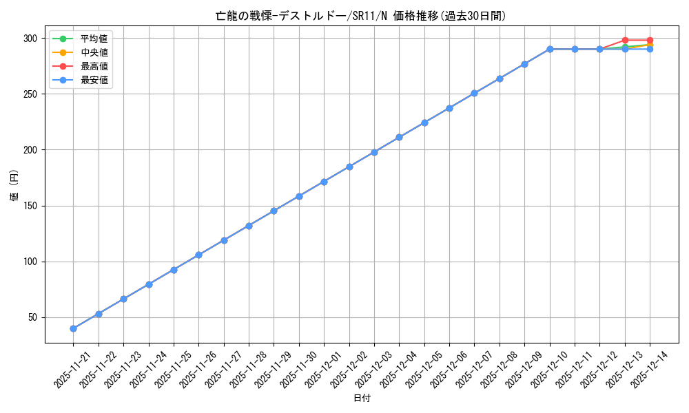 card_5143_series_6798_rarity_1_graph