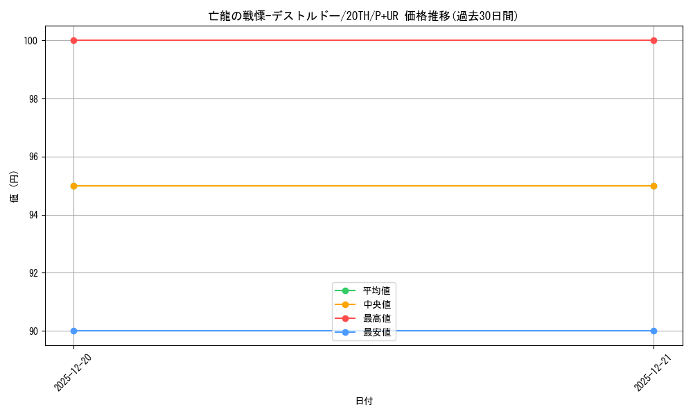 card_5143_series_9185_rarity_495_graph