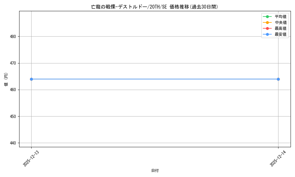 card_5143_series_9185_rarity_5_graph
