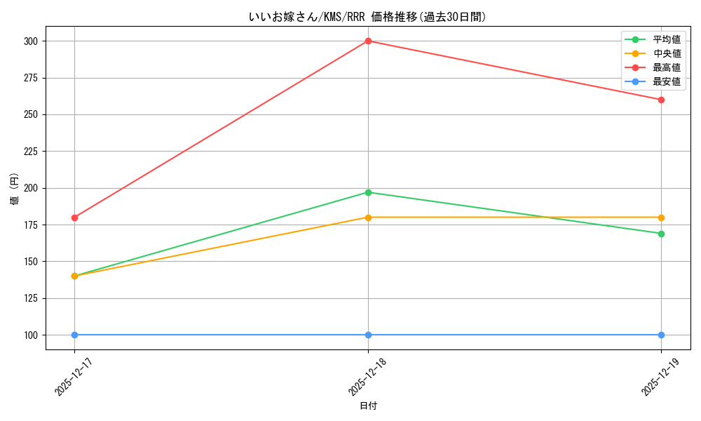 card_515962_series_386853_rarity_557086_graph