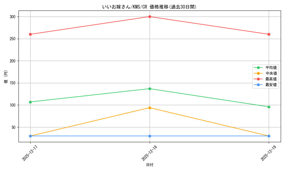 card_515962_series_386853_rarity_557250_graph