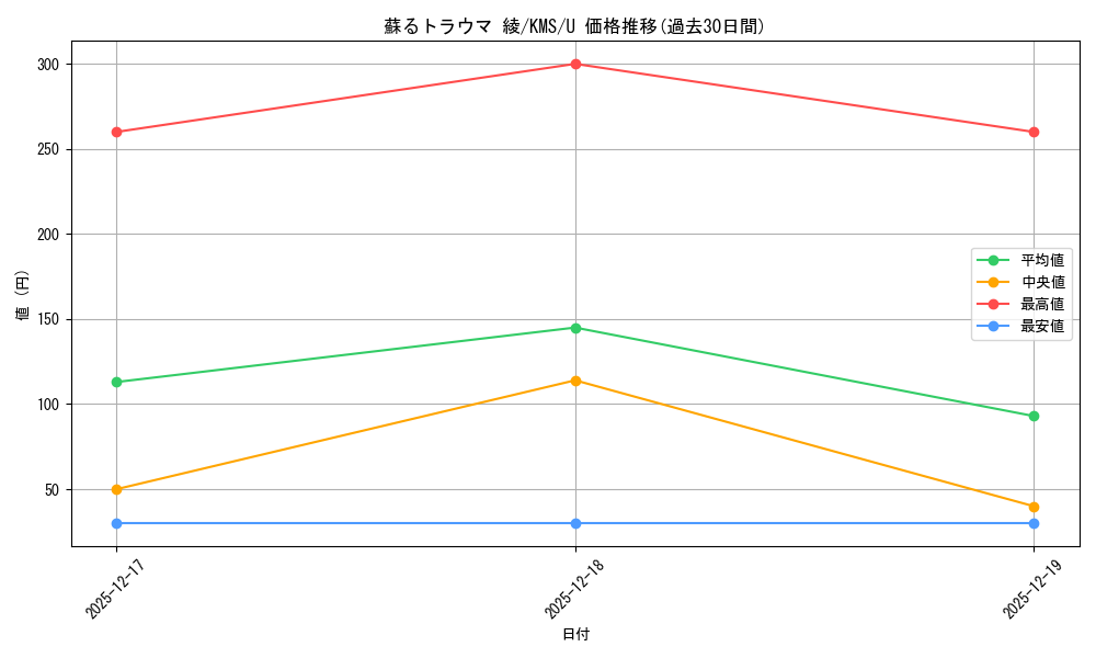 card_515964_series_386853_rarity_557246_graph