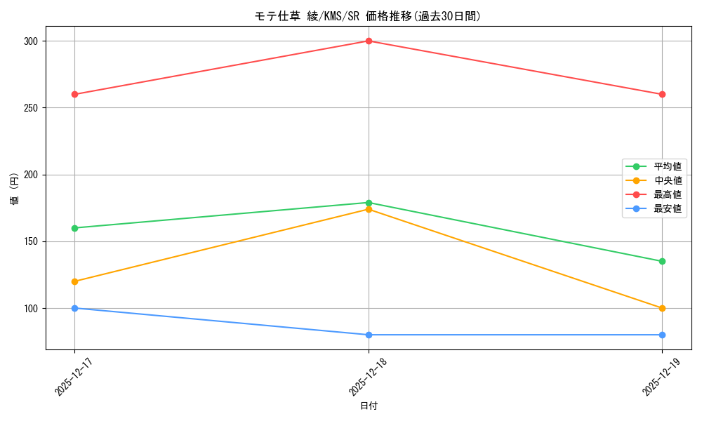 card_515966_series_386853_rarity_557104_graph