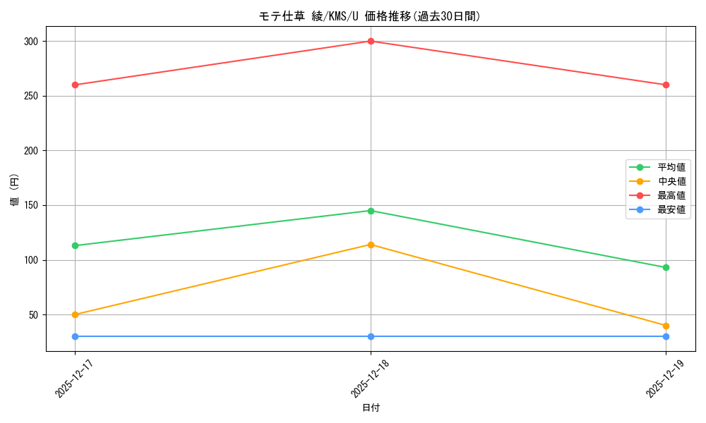 card_515966_series_386853_rarity_557246_graph