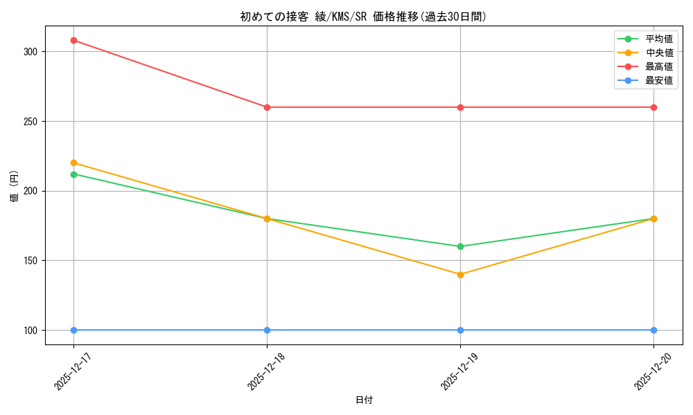 card_515968_series_386853_rarity_557104_graph