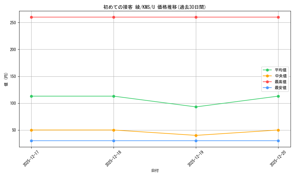 card_515968_series_386853_rarity_557246_graph