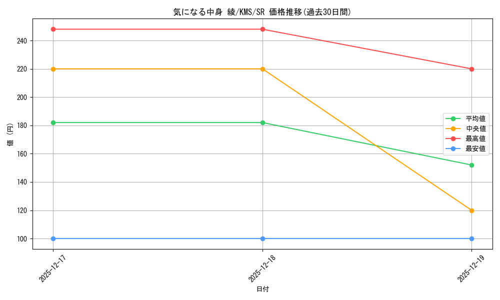 card_515970_series_386853_rarity_557104_graph