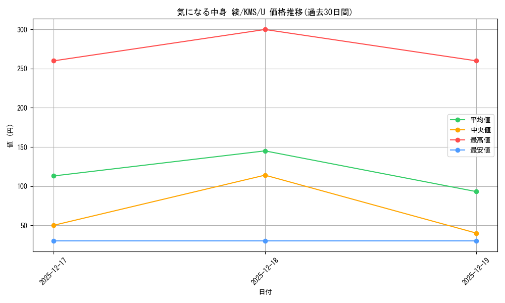 card_515970_series_386853_rarity_557246_graph