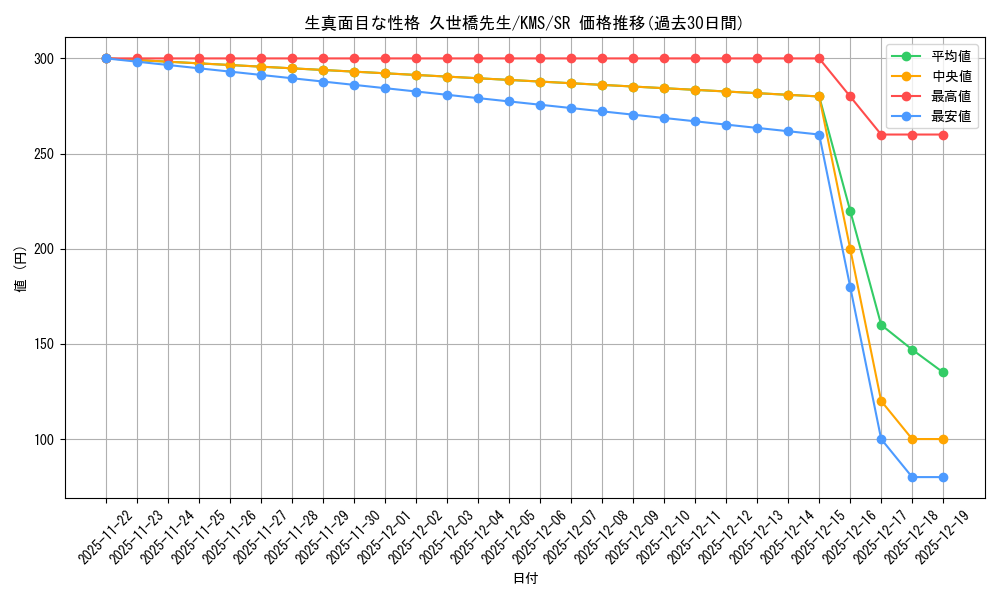 card_515972_series_386853_rarity_557104_graph