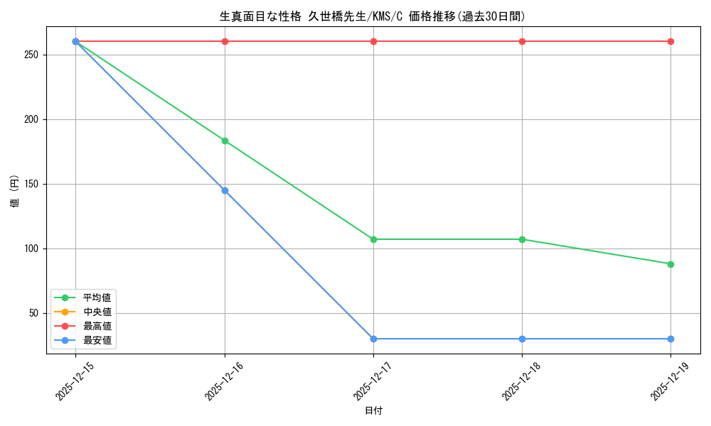 card_515972_series_386853_rarity_557243_graph