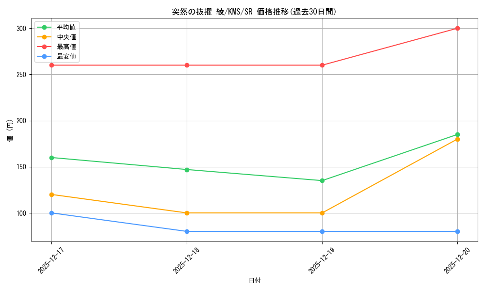 card_515976_series_386853_rarity_557104_graph