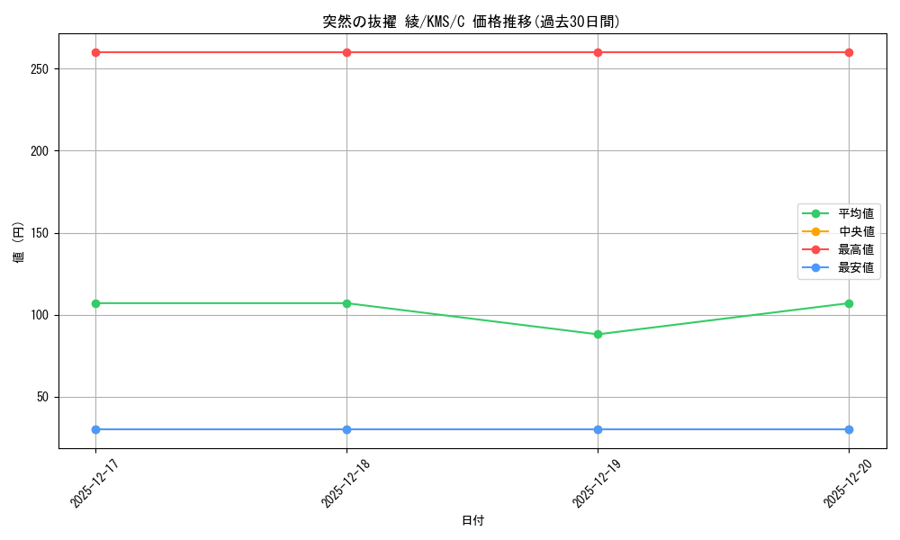 card_515976_series_386853_rarity_557243_graph