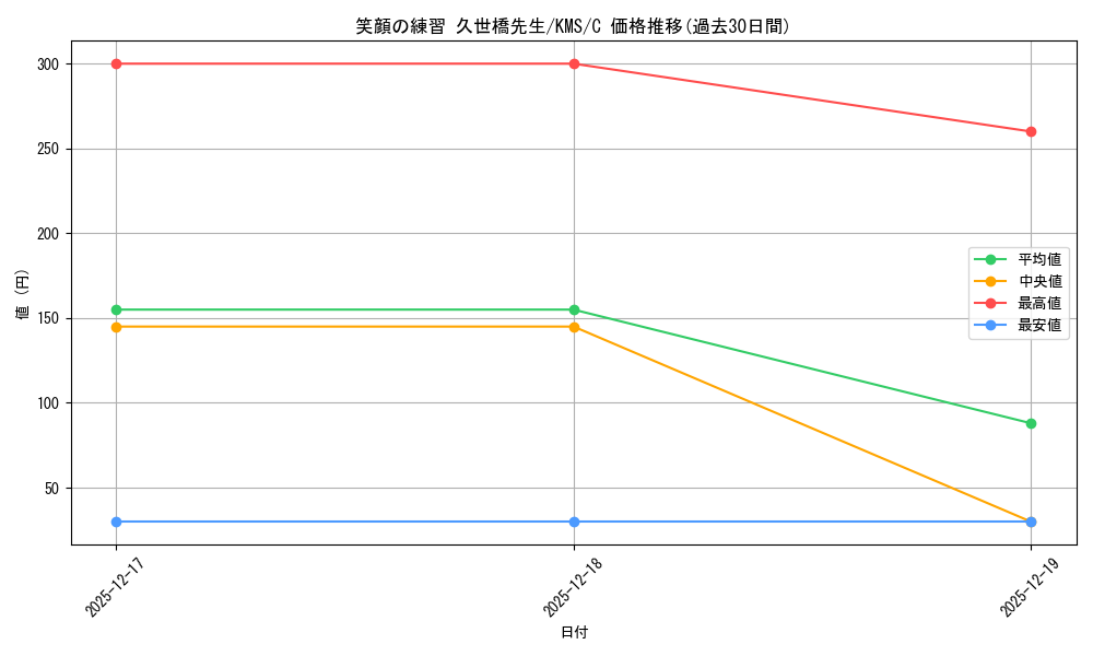 card_515978_series_386853_rarity_557243_graph