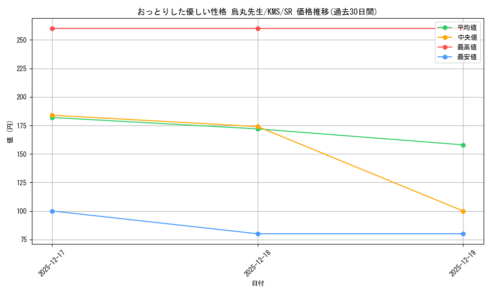 card_515980_series_386853_rarity_557104_graph