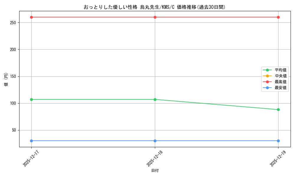 card_515980_series_386853_rarity_557243_graph