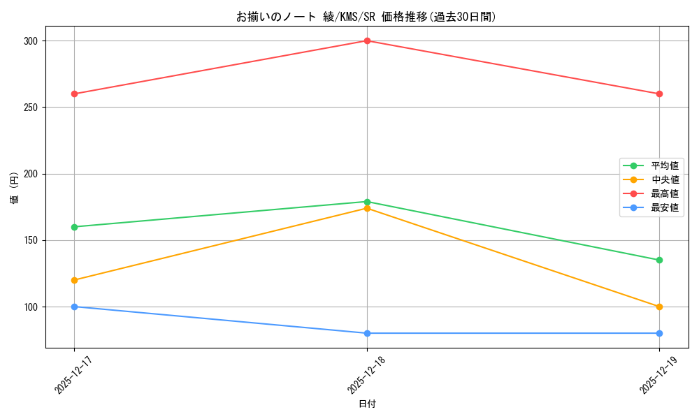 card_515982_series_386853_rarity_557104_graph