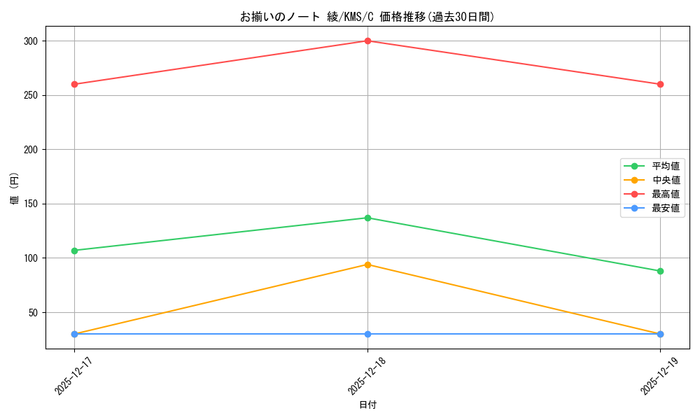 card_515982_series_386853_rarity_557243_graph