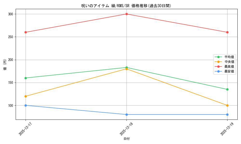 card_515984_series_386853_rarity_557104_graph
