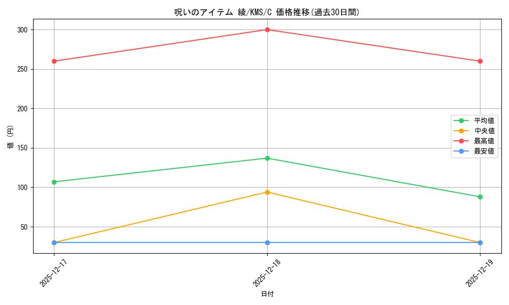 card_515984_series_386853_rarity_557243_graph
