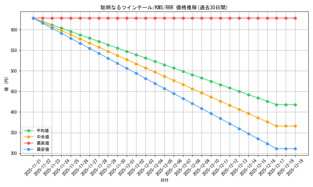 card_515986_series_386853_rarity_557086_graph