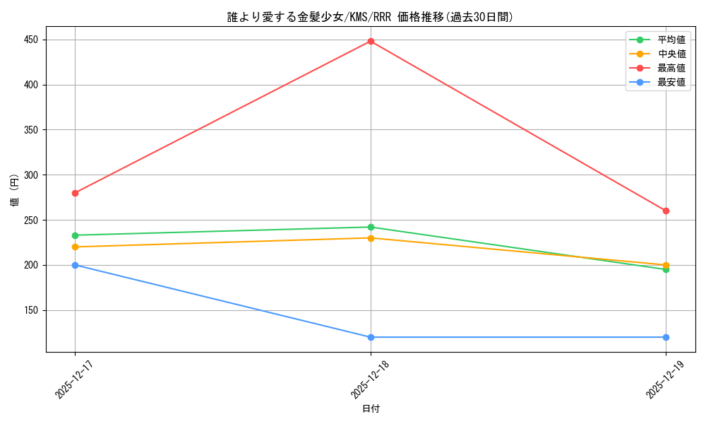 card_515989_series_386853_rarity_557086_graph