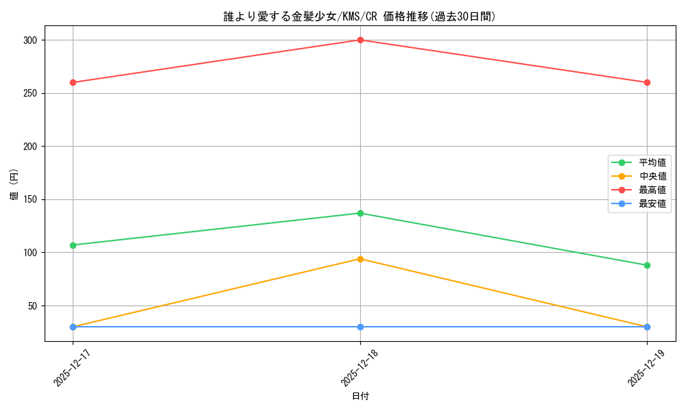 card_515989_series_386853_rarity_557250_graph