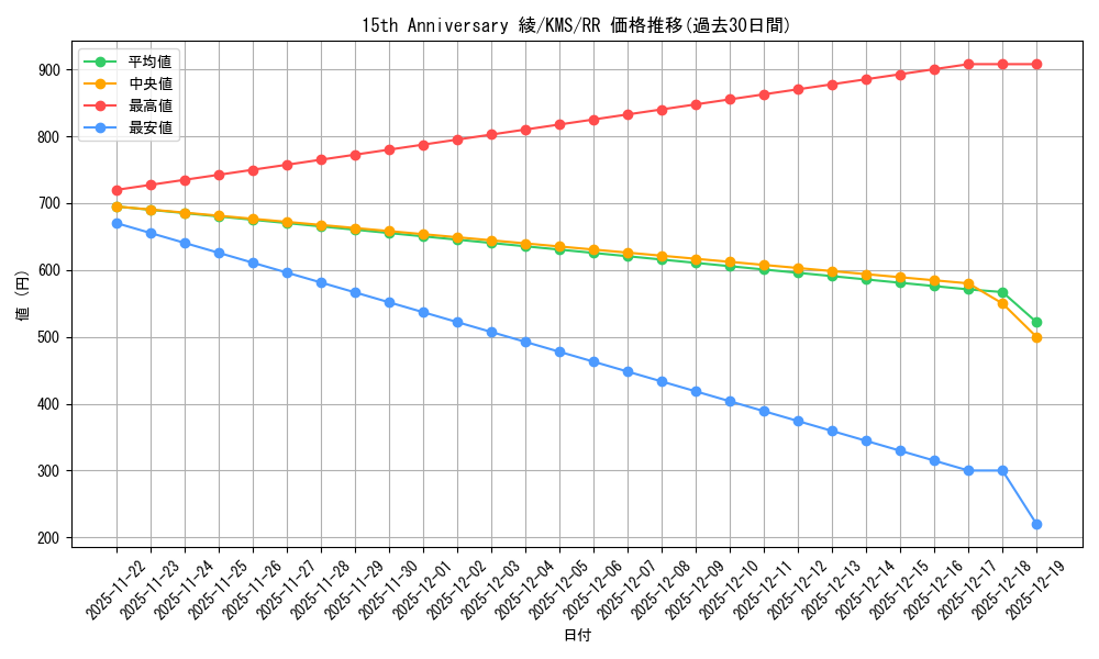 card_515991_series_386853_rarity_557275_graph