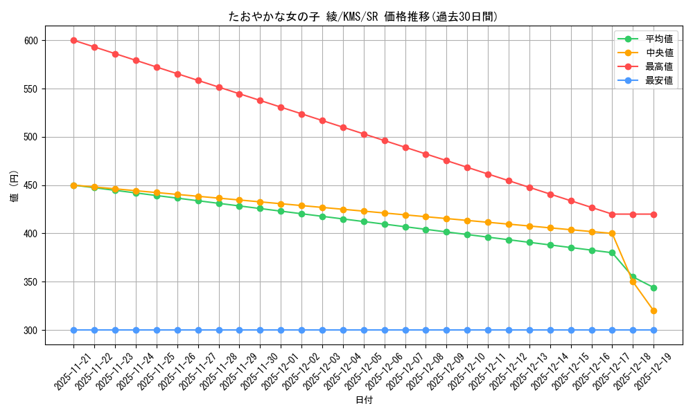 card_515995_series_386853_rarity_557104_graph