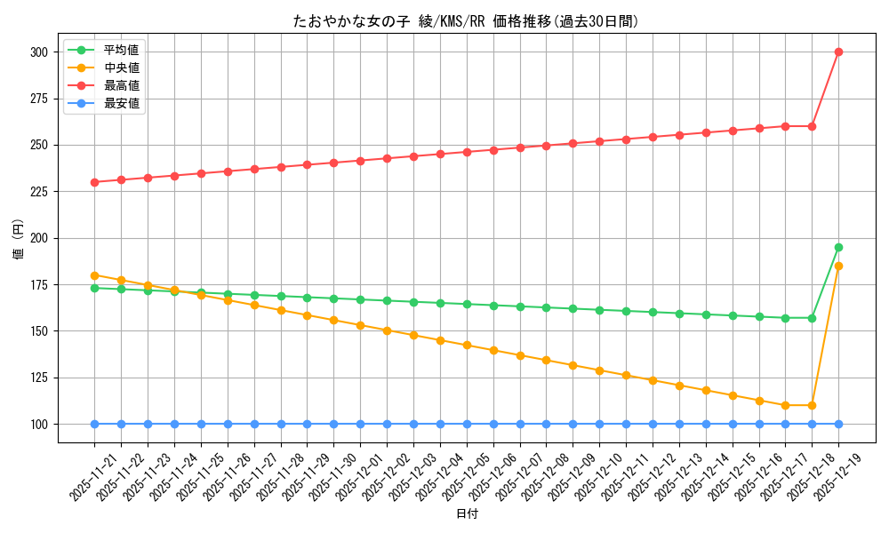card_515995_series_386853_rarity_557275_graph