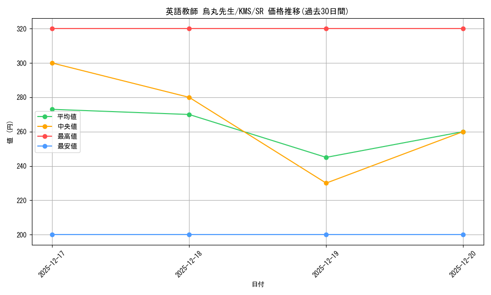 card_515998_series_386853_rarity_557104_graph