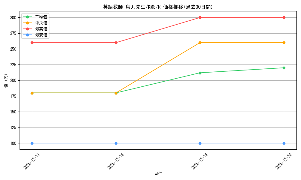 card_515998_series_386853_rarity_557285_graph