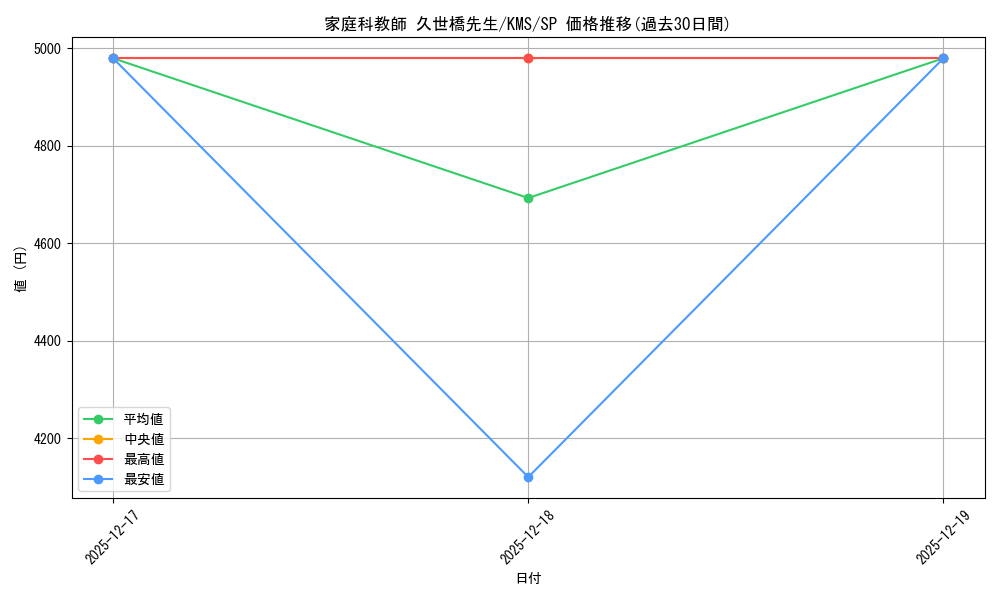 card_516001_series_386853_rarity_557067_graph