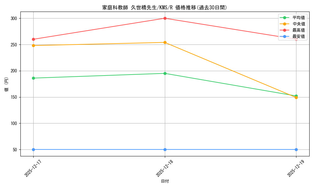 card_516001_series_386853_rarity_557285_graph