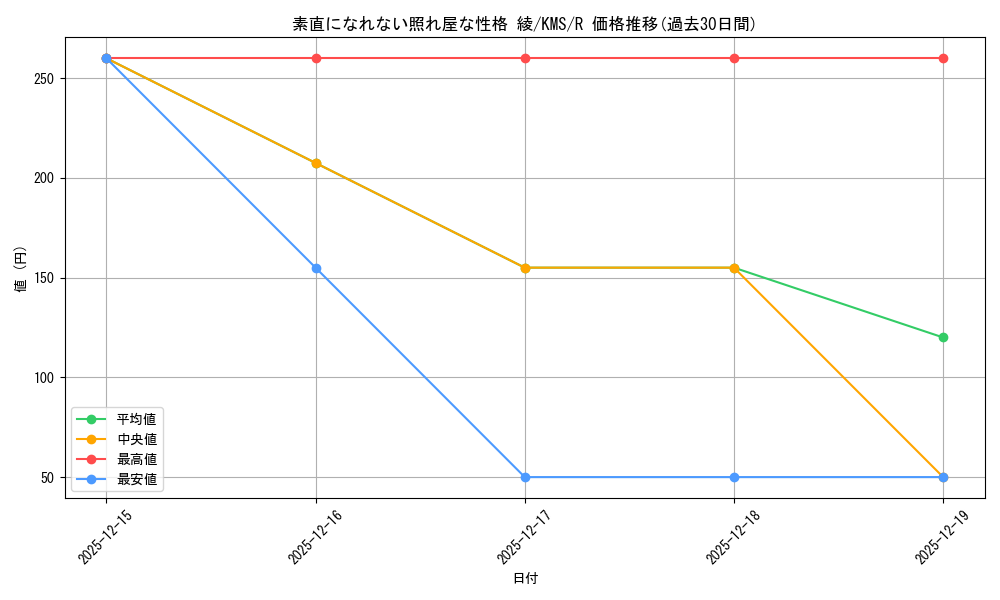 card_516004_series_386853_rarity_557285_graph