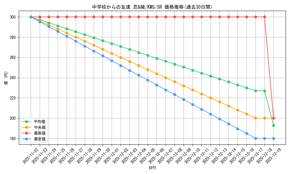 card_516006_series_386853_rarity_557104_graph