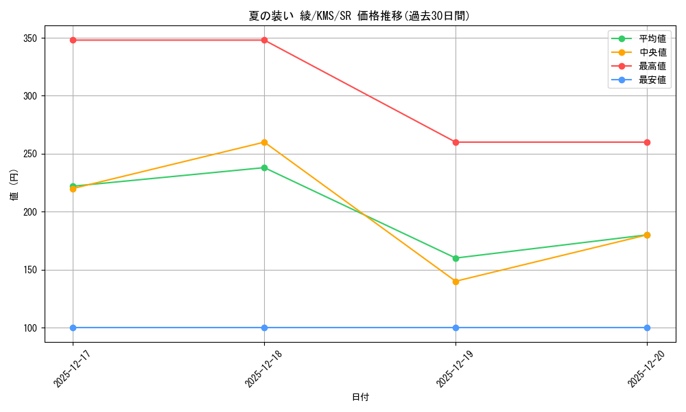 card_516008_series_386853_rarity_557104_graph