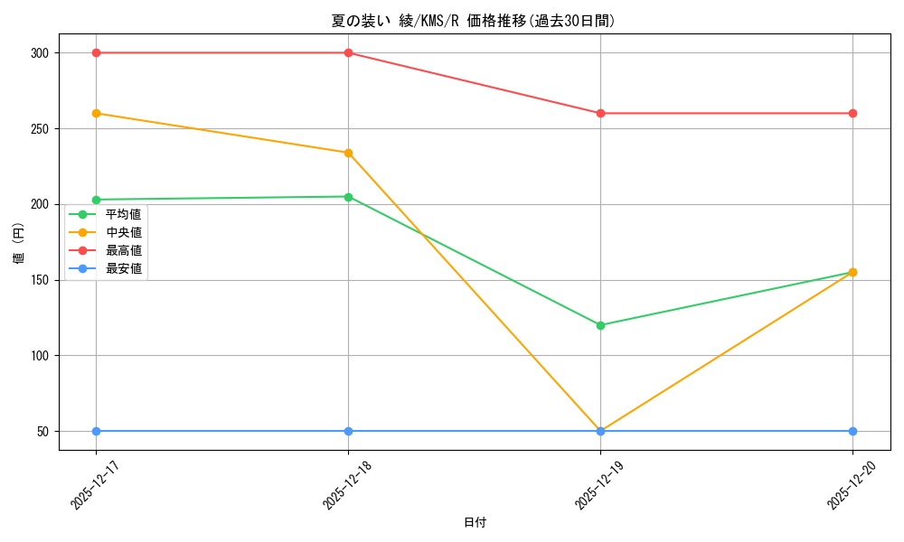 card_516008_series_386853_rarity_557285_graph