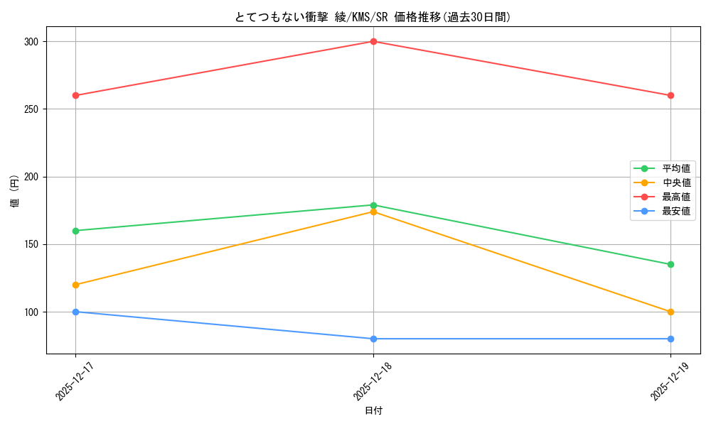 card_516010_series_386853_rarity_557104_graph
