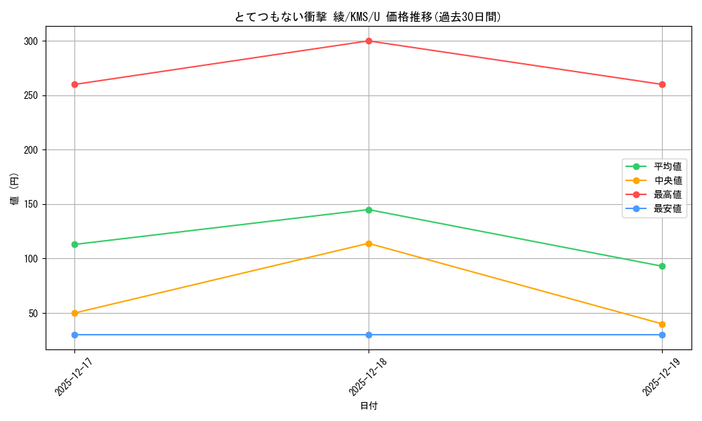 card_516010_series_386853_rarity_557246_graph