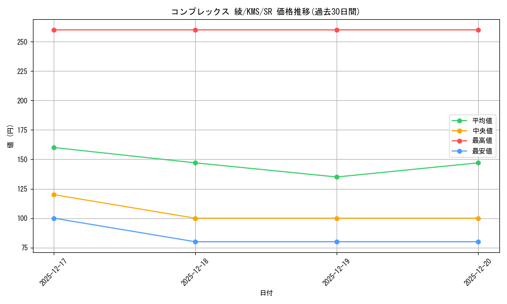 card_516012_series_386853_rarity_557104_graph
