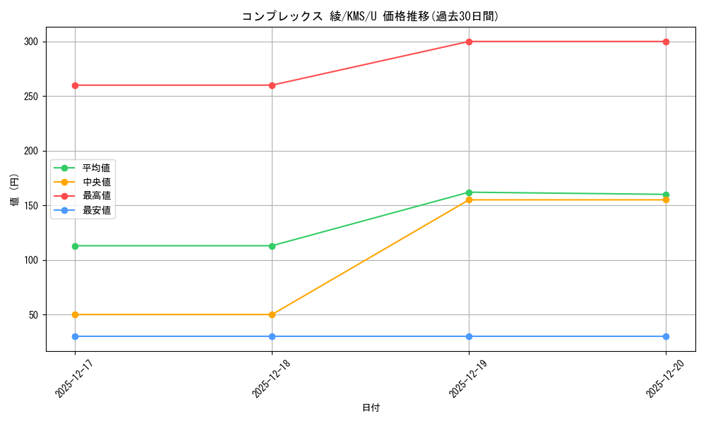 card_516012_series_386853_rarity_557246_graph