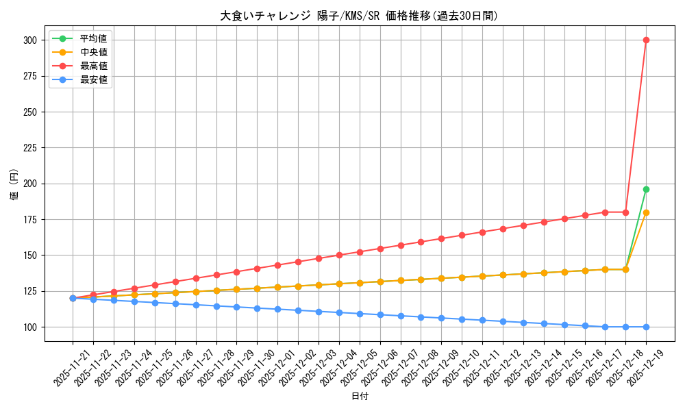 card_516014_series_386853_rarity_557104_graph