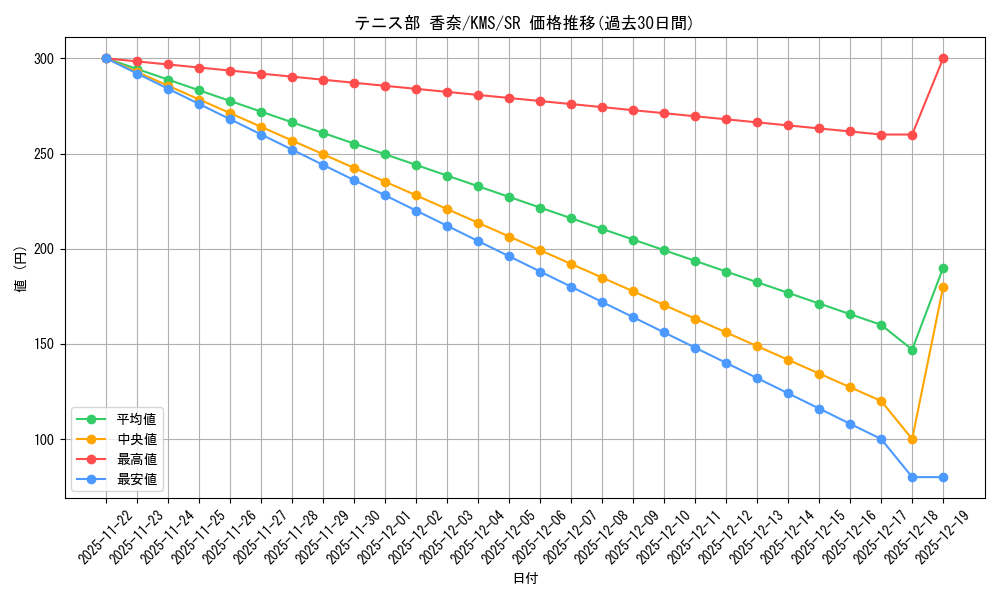 card_516016_series_386853_rarity_557104_graph