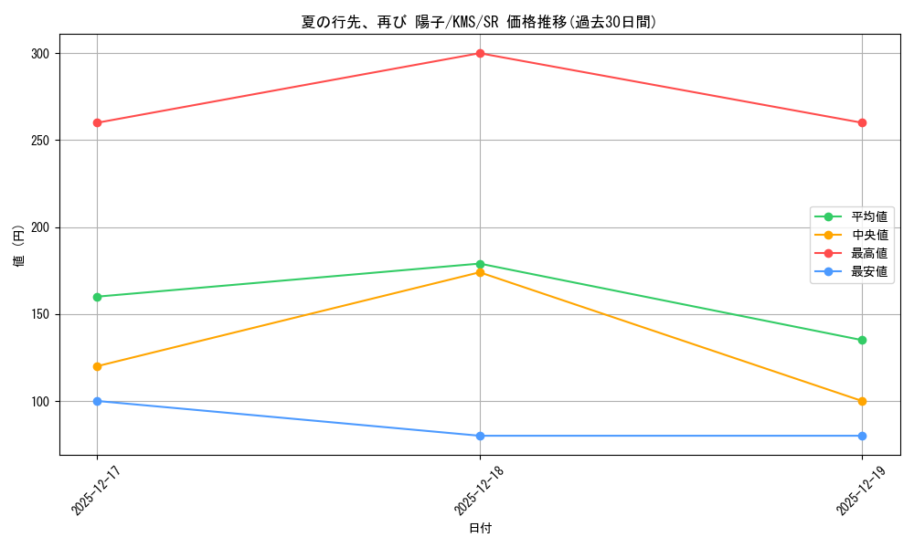card_516019_series_386853_rarity_557104_graph