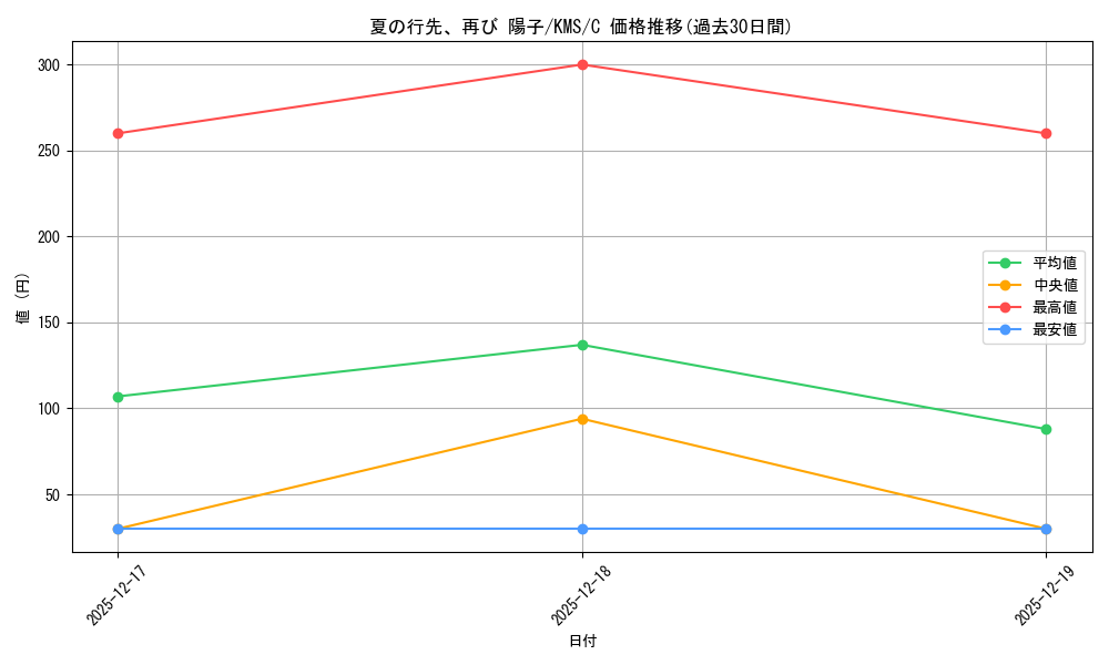 card_516019_series_386853_rarity_557243_graph