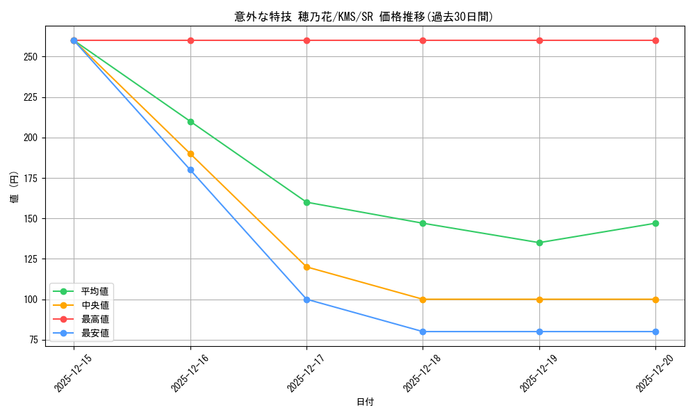 card_516021_series_386853_rarity_557104_graph