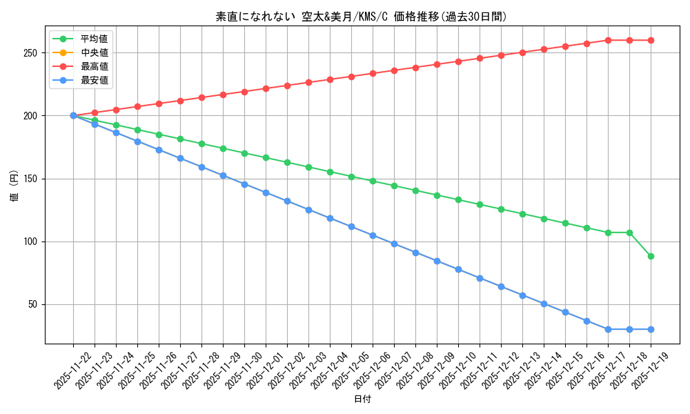 card_516023_series_386853_rarity_557243_graph