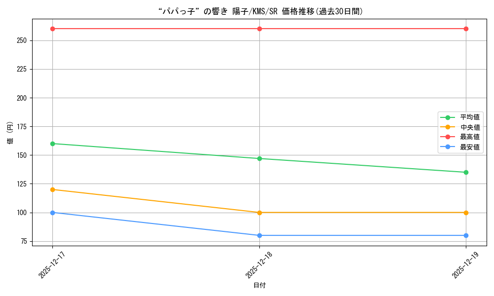 card_516027_series_386853_rarity_557104_graph