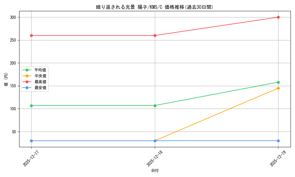 card_516029_series_386853_rarity_557243_graph